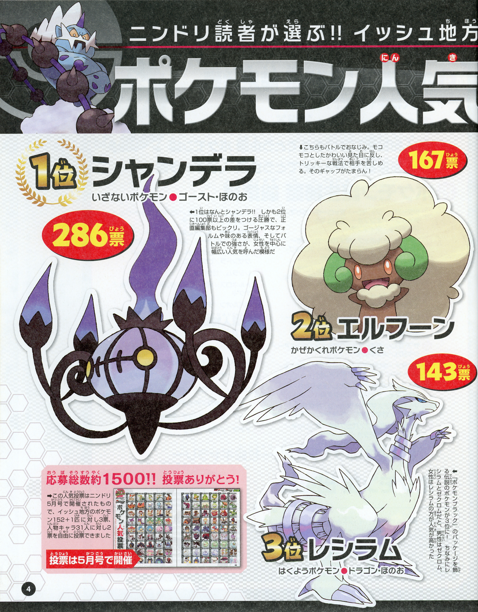The Secret Story of Pokémon’s Creation: Complete Collection (Pokémon Popularity Poll)