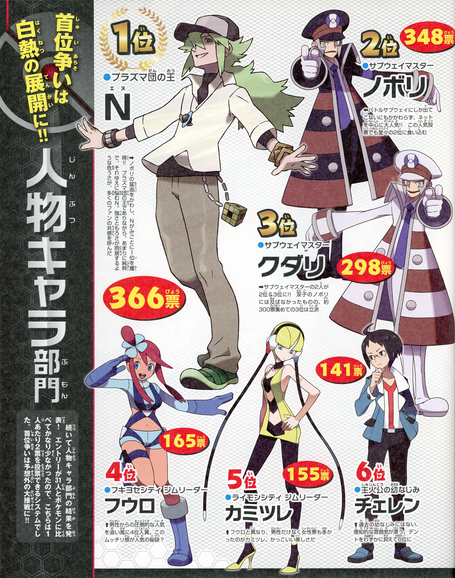 The Secret Story of Pokémon’s Creation: Complete Collection (Trainer Popularity Poll)